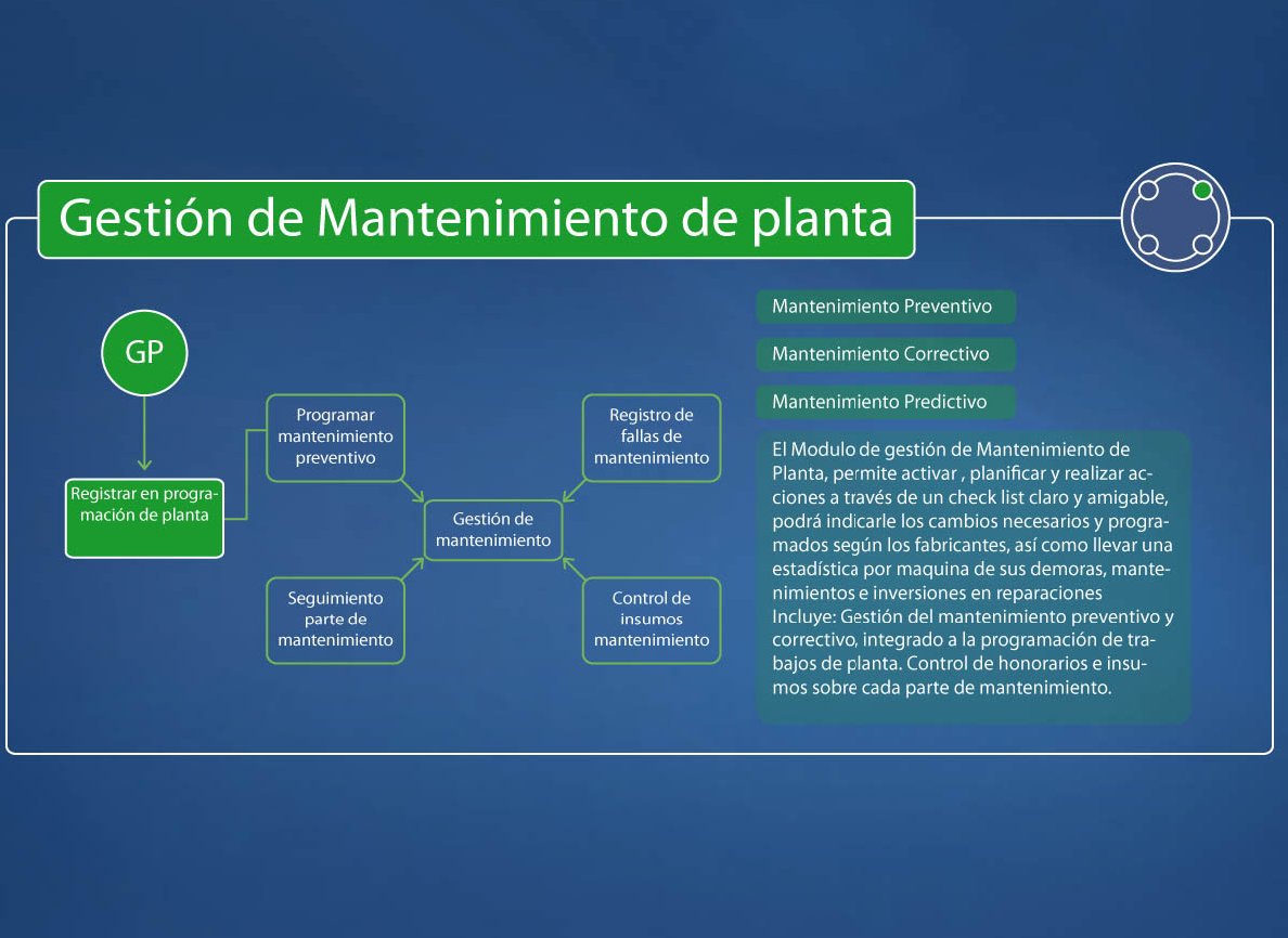 Diagrama histórico de Mantenimiento de planta